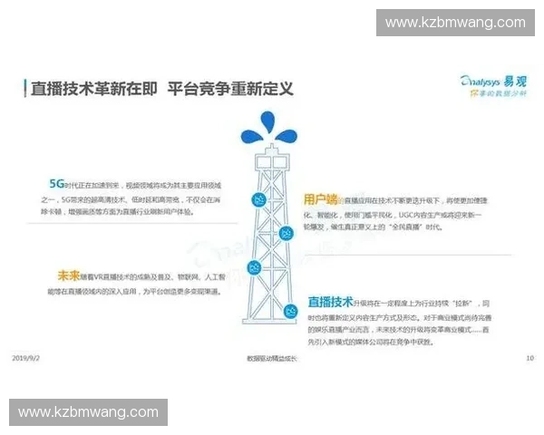 卫星电视直播技术革新与未来发展趋势分析 卫星电视直播技术革新与未来发展趋势分析